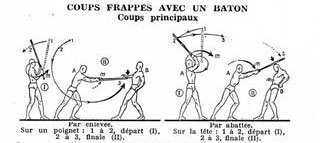 Bâton de combat, par Georges Hébert : coup par enlevé et par abattée