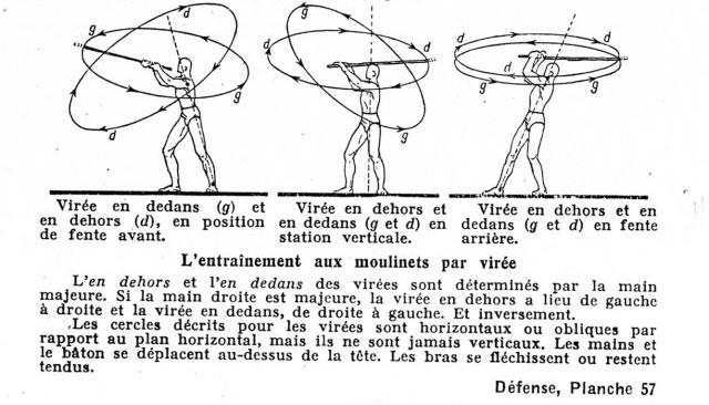 Bâton de combat, par Georges Hébert - moulinets par virée